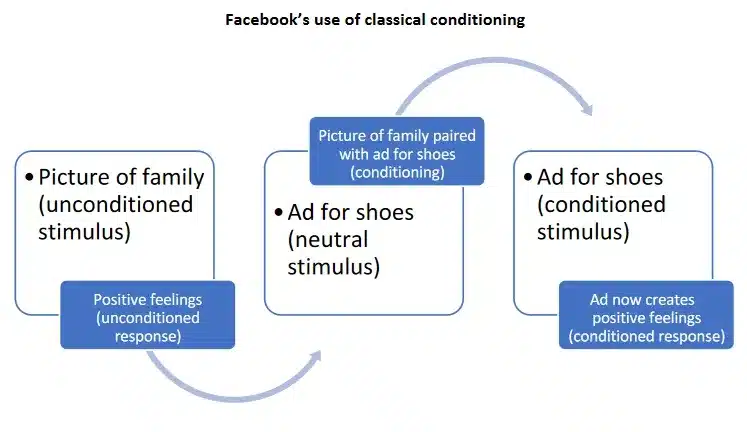 Social media and controlling your behaviors